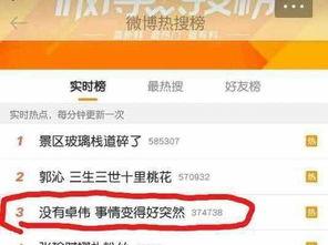 卓伟爆料同志名单最新,揭秘娱乐圈同志名单大揭秘  第2张